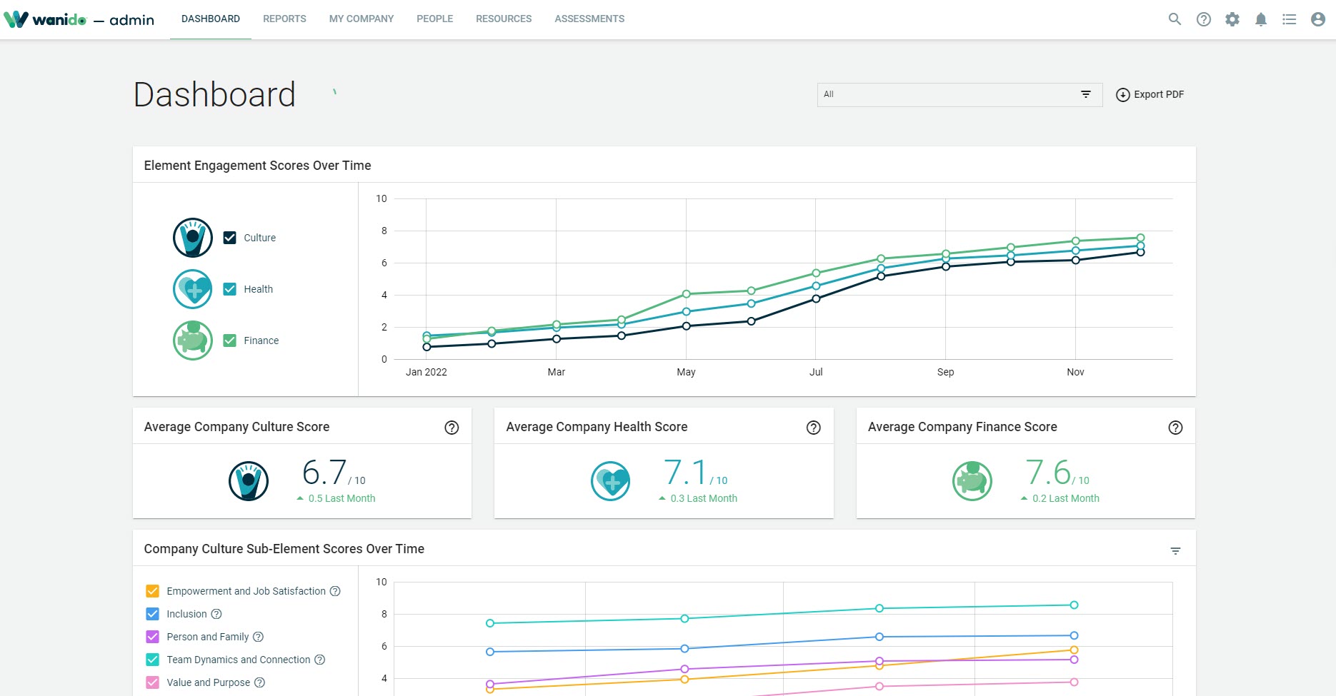 Screenshot of Wanido and Jobvite integration