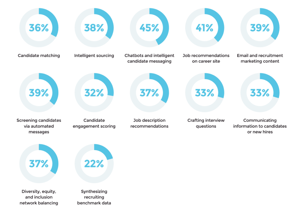 AI-Use-Cases-Talent-Acquisition