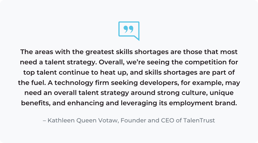 “The areas with the greatest skills shortages are those that most need a talent strategy. Overall, we’re seeing the competition for top talent continue to heat up, and skills shortages are part of the fuel. A technology firm seeking developers, for example, may need an overall talent strategy around strong culture, unique benefits, and enhancing and leveraging its employment brand.” - Kathleen Quinn Votaw