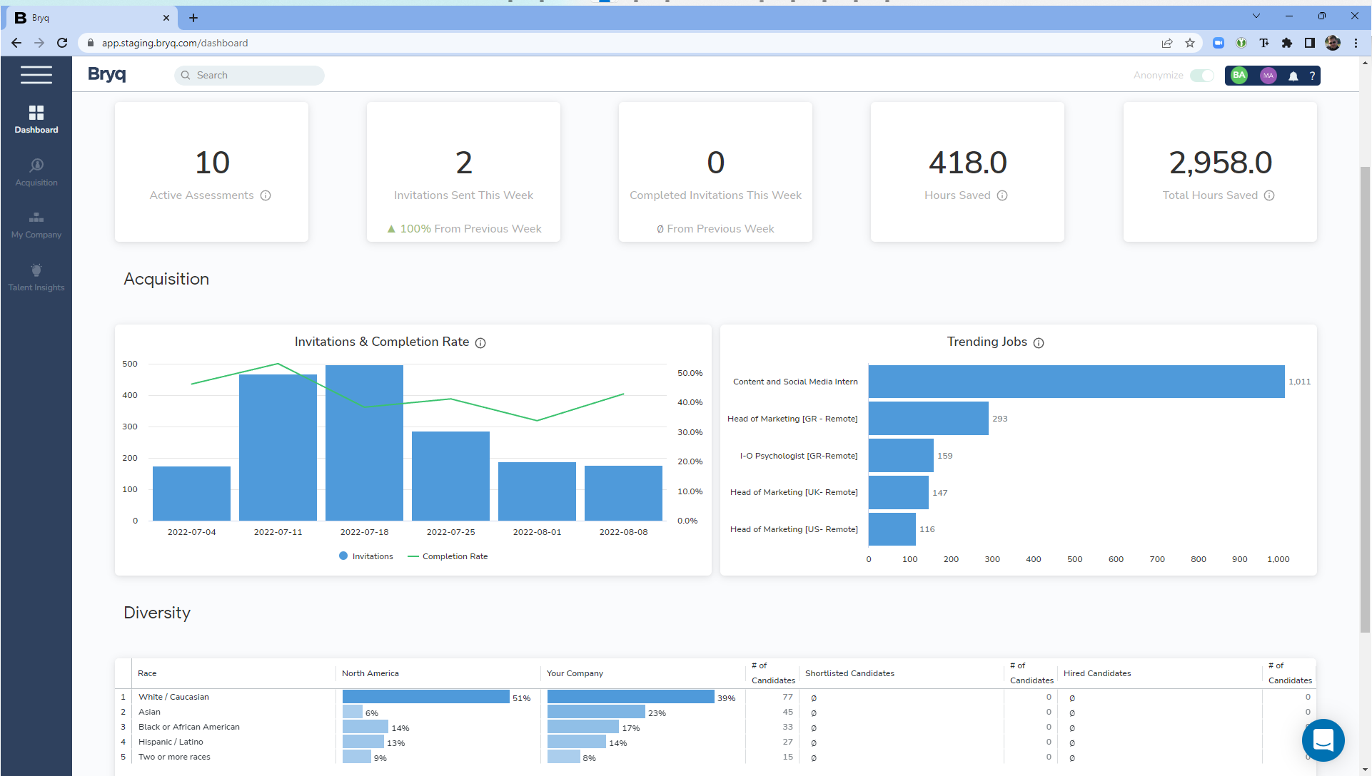 screenshot of the Bryq and Jobvite integration